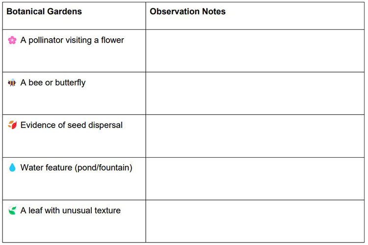 FamilyFieldTrip_GardensList03272025_s.jpg